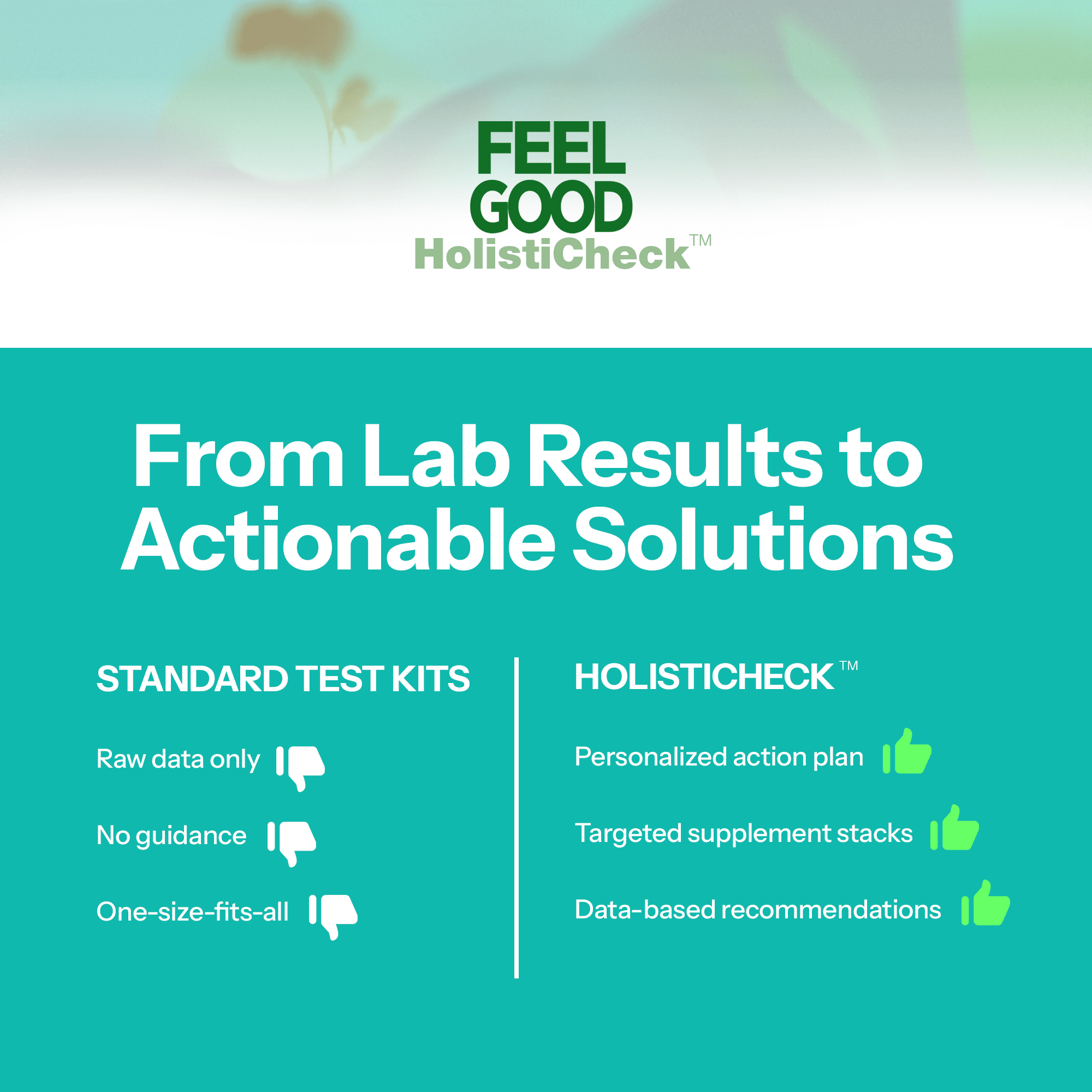 Metabolic HOLISTICHECK™ TEST FeelGood Company™